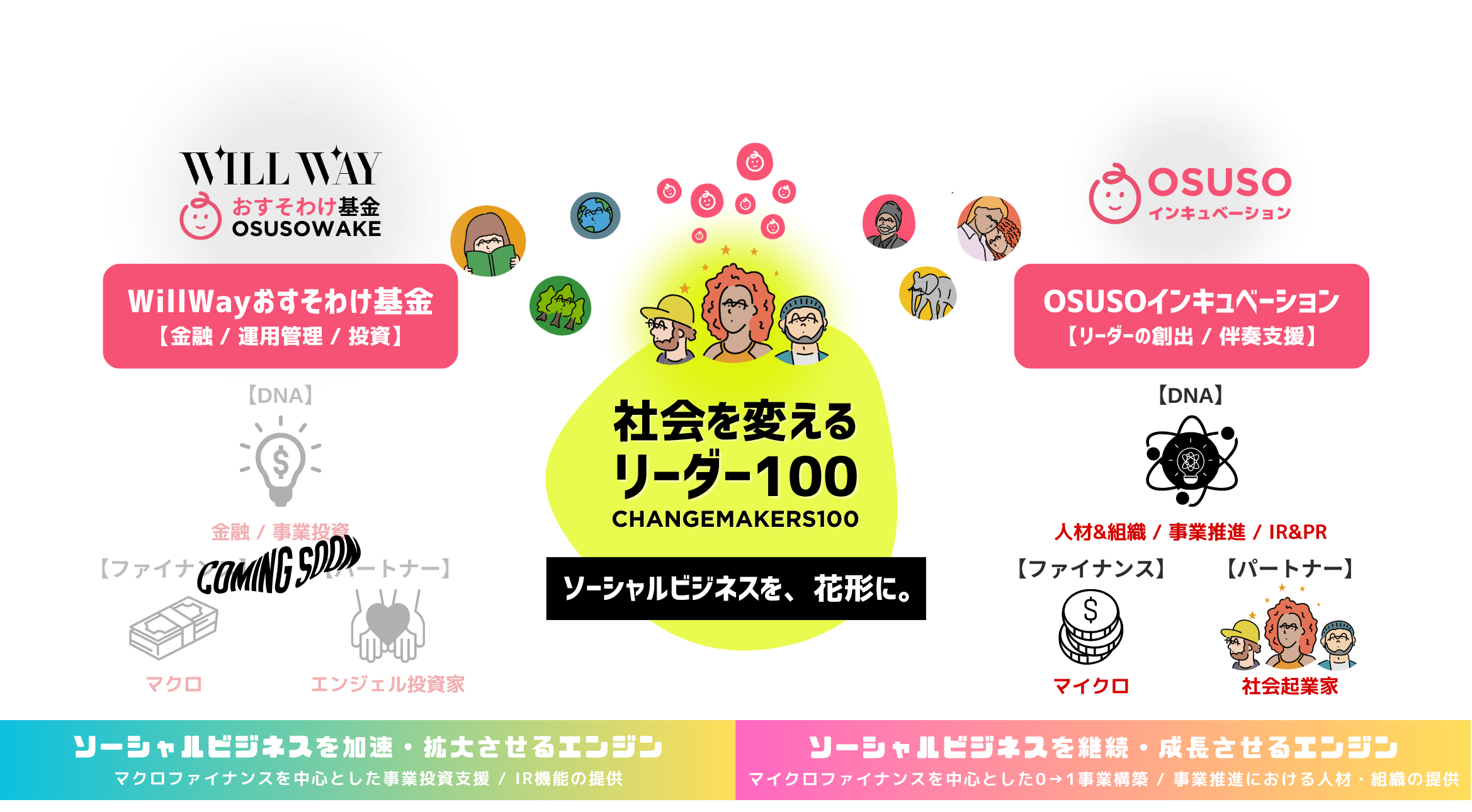 私たちについて