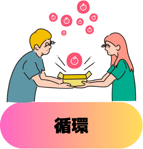 循環